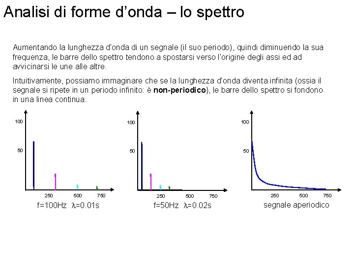 Analisi di forme d’onda – lo spettro Aumentando la lunghezza d’onda di un segnale