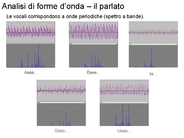 Analisi di forme d’onda – il parlato Le vocali corrispondono a onde periodiche (spettro