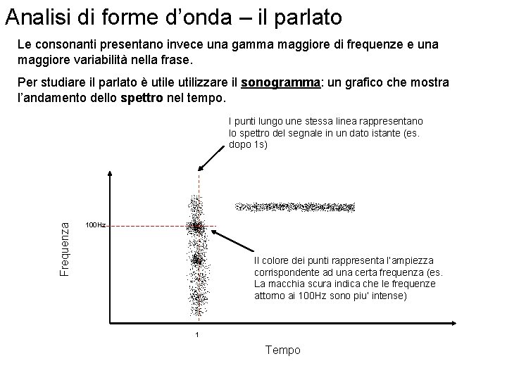 Analisi di forme d’onda – il parlato Le consonanti presentano invece una gamma maggiore