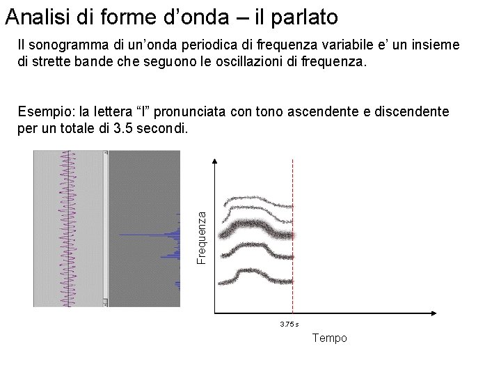 Analisi di forme d’onda – il parlato Il sonogramma di un’onda periodica di frequenza