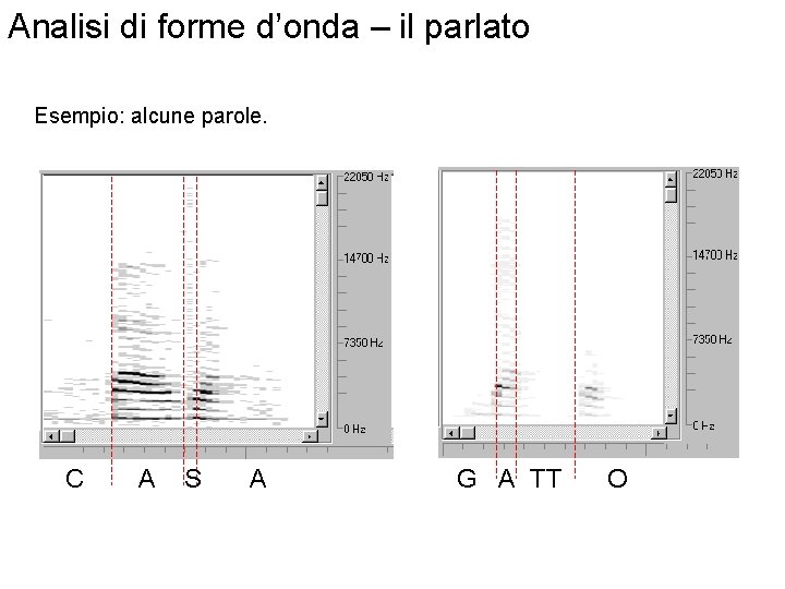 Analisi di forme d’onda – il parlato Esempio: alcune parole. C A S A