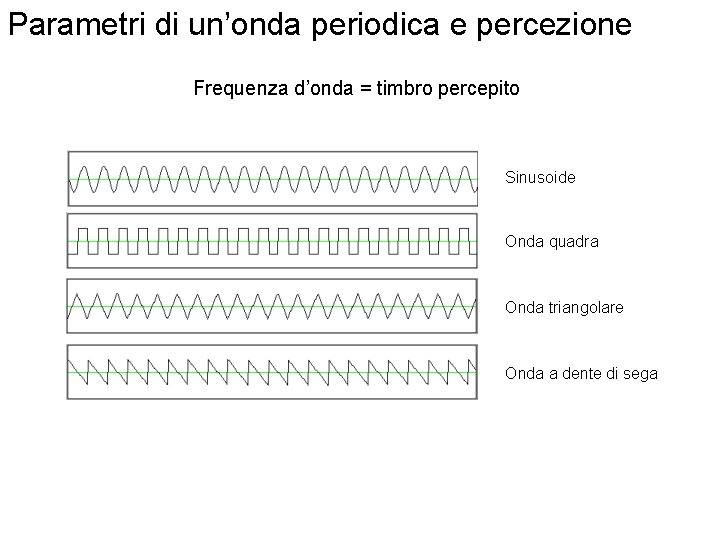 Parametri di un’onda periodica e percezione Frequenza d’onda = timbro percepito Sinusoide Onda quadra