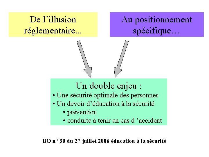 De l’illusion réglementaire. . . Au positionnement spécifique… Un double enjeu : • Une
