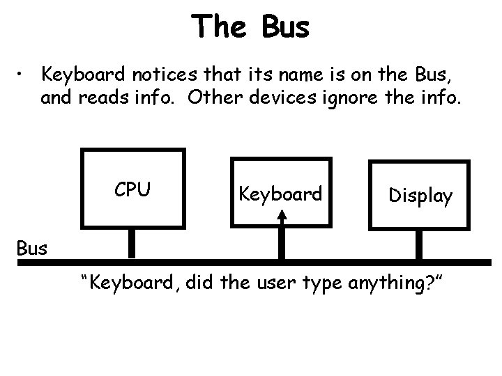 The Bus • Keyboard notices that its name is on the Bus, and reads