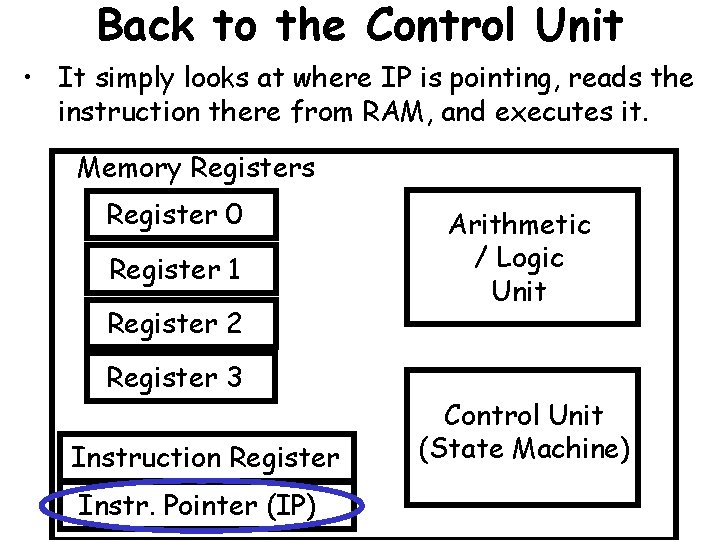 Back to the Control Unit • It simply looks at where IP is pointing,