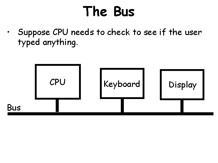 The Bus • Suppose CPU needs to check to see if the user typed