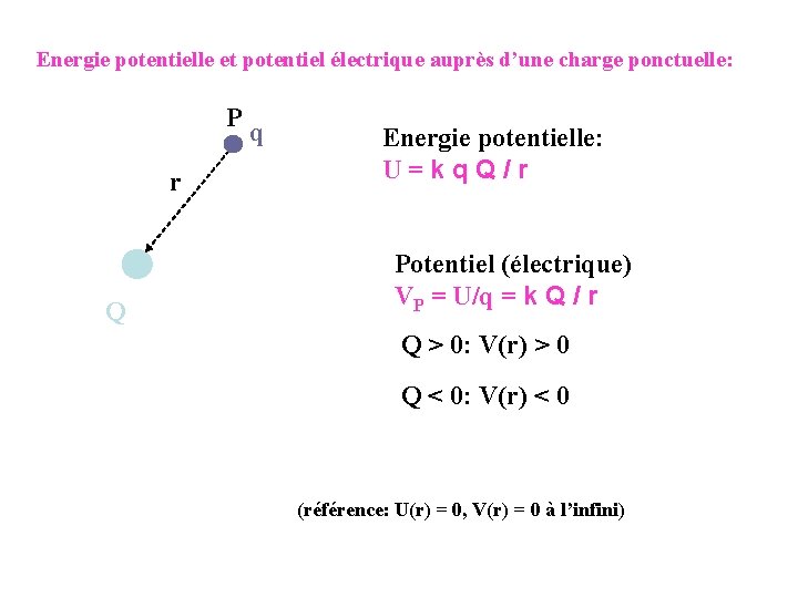 Energie potentielle et potentiel électrique auprès d’une charge ponctuelle: P r Q q Energie