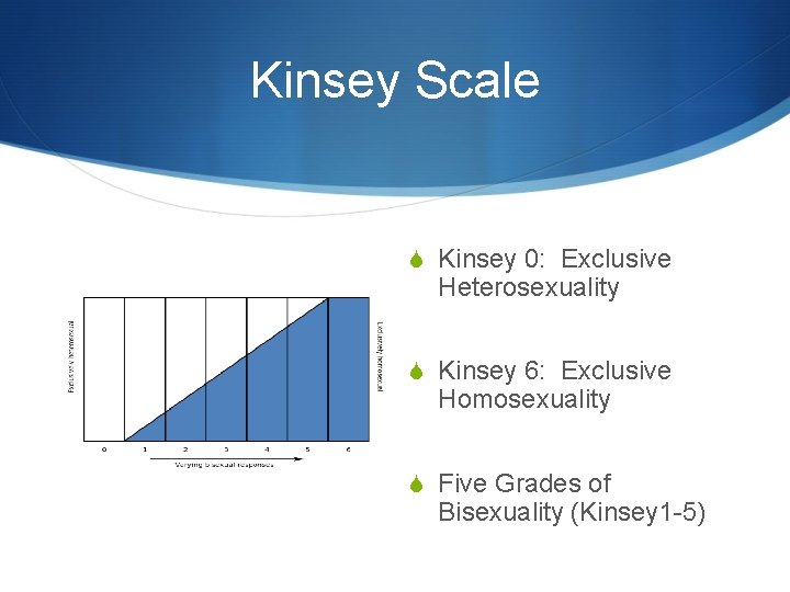 Kinsey Scale S Kinsey 0: Exclusive Heterosexuality S Kinsey 6: Exclusive Homosexuality S Five