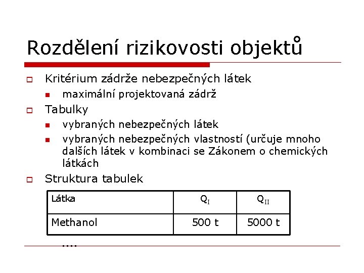 Rozdělení rizikovosti objektů o Kritérium zádrže nebezpečných látek n o Tabulky n n o