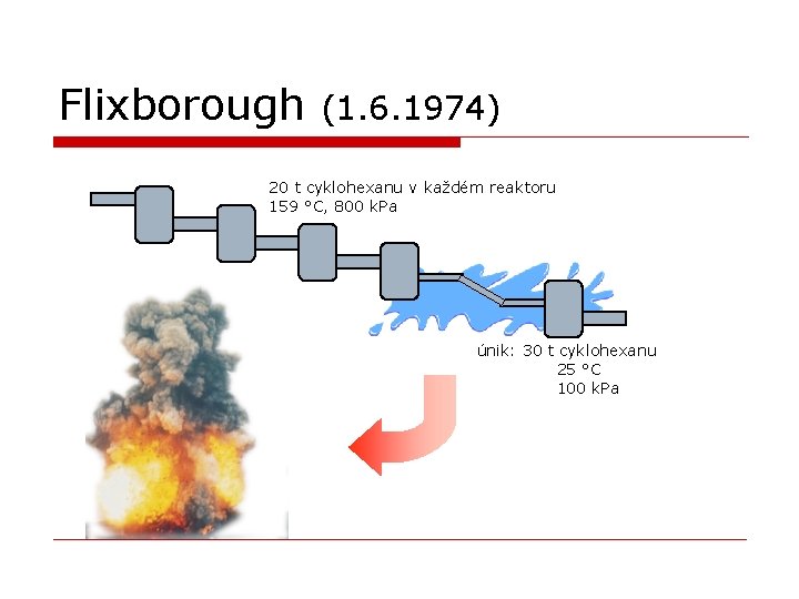 Flixborough (1. 6. 1974) 20 t cyklohexanu v každém reaktoru 159 °C, 800 k.