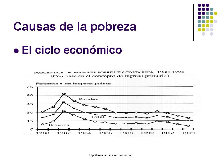Causas de la pobreza l El ciclo económico http: //www. auladeeconomia. com 
