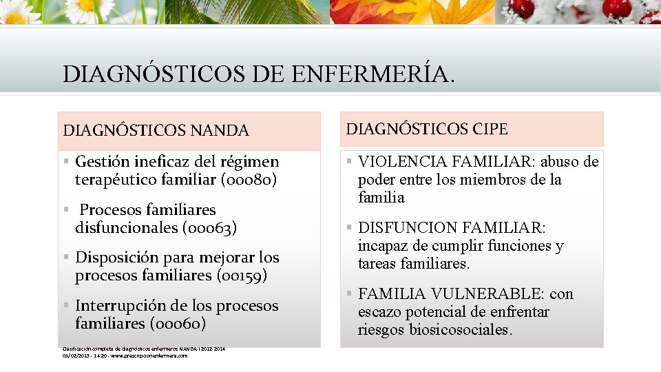 DIAGNÓSTICOS DE ENFERMERÍA. DIAGNÓSTICOS NANDA DIAGNÓSTICOS CIPE § Gestión ineficaz del régimen § VIOLENCIA DIAGNÓSTICOS DE ENFERMERÍA. DIAGNÓSTICOS NANDA DIAGNÓSTICOS CIPE § Gestión ineficaz del régimen § VIOLENCIA