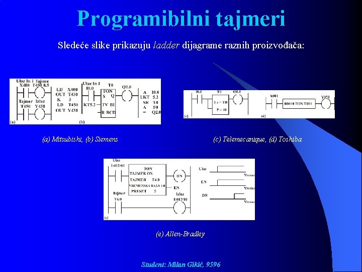 Programibilni tajmeri Sledeće slike prikazuju ladder dijagrame raznih proizvođača: (a) Mitsubishi, (b) Siemens (c)