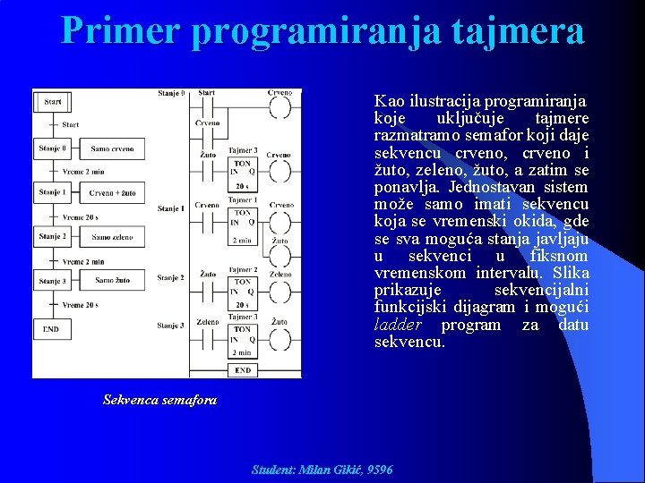 Primer programiranja tajmera Kao ilustracija programiranja koje uključuje tajmere razmatramo semafor koji daje sekvencu