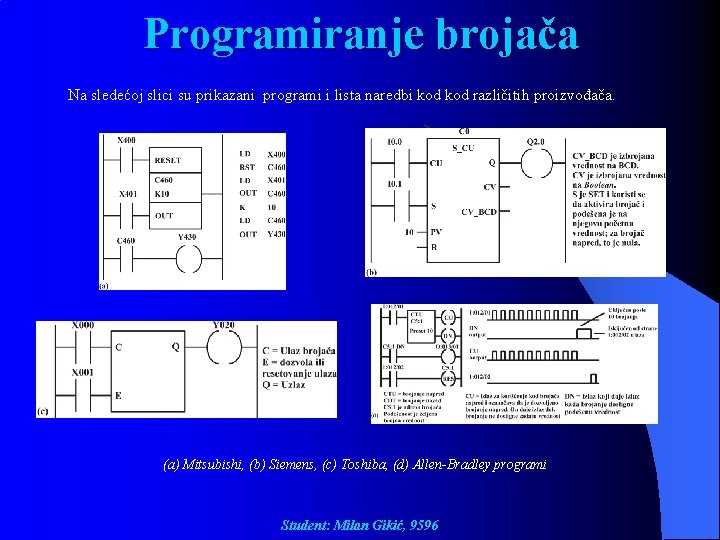 Programiranje brojača Na sledećoj slici su prikazani programi i lista naredbi kod različitih proizvođača.