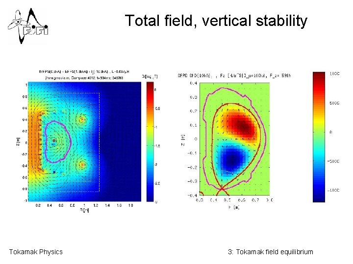 Total field, vertical stability Tokamak Physics 3: Tokamak field equilibrium 