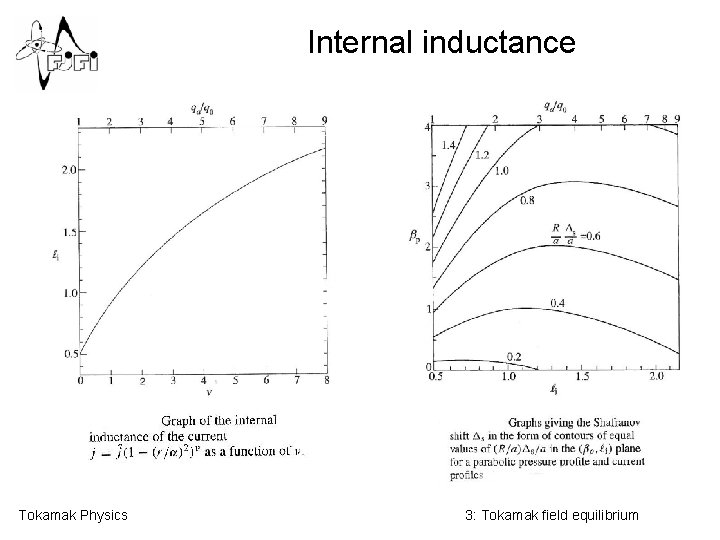 Internal inductance Tokamak Physics 3: Tokamak field equilibrium 