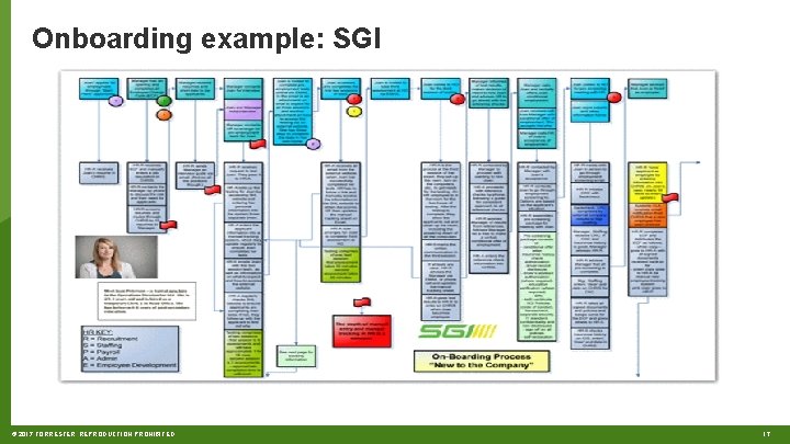 Onboarding example: SGI © 2017 FORRESTER. REPRODUCTION PROHIBITED. 17 