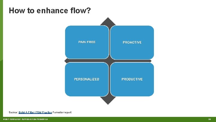 How to enhance flow? Source: Build A Fitter ITSM Practice Forrester report © 2017