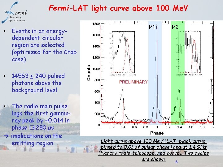 Fermi-LAT light curve above 100 Me. V • Events in an energydependent circular region