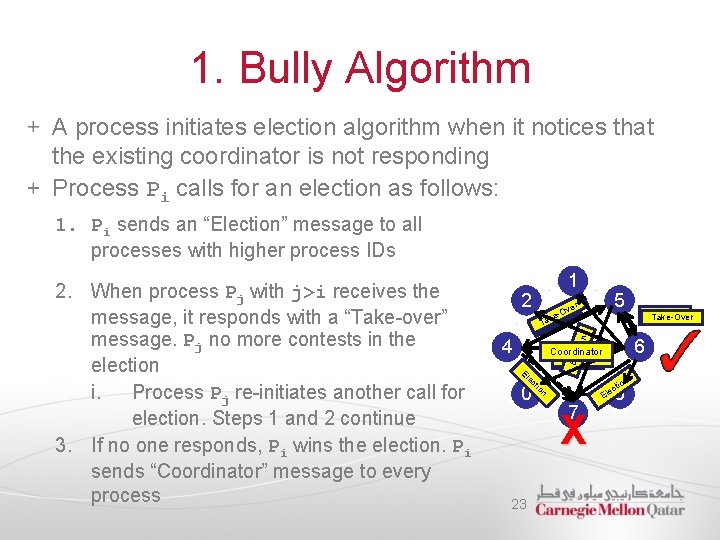 1. Bully Algorithm A process initiates election algorithm when it notices that the existing