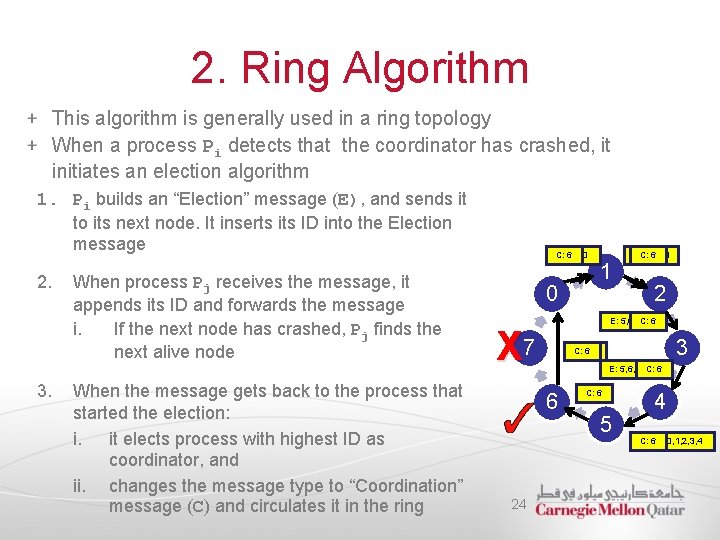 2. Ring Algorithm This algorithm is generally used in a ring topology When a