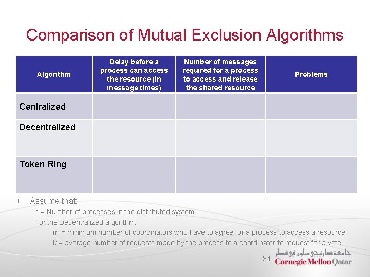 Comparison of Mutual Exclusion Algorithms Algorithm Delay before a process can access the resource