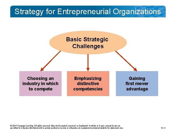 Strategy for Entrepreneurial Organizations Basic Strategic Challenges Choosing an industry in which to compete Strategy for Entrepreneurial Organizations Basic Strategic Challenges Choosing an industry in which to compete