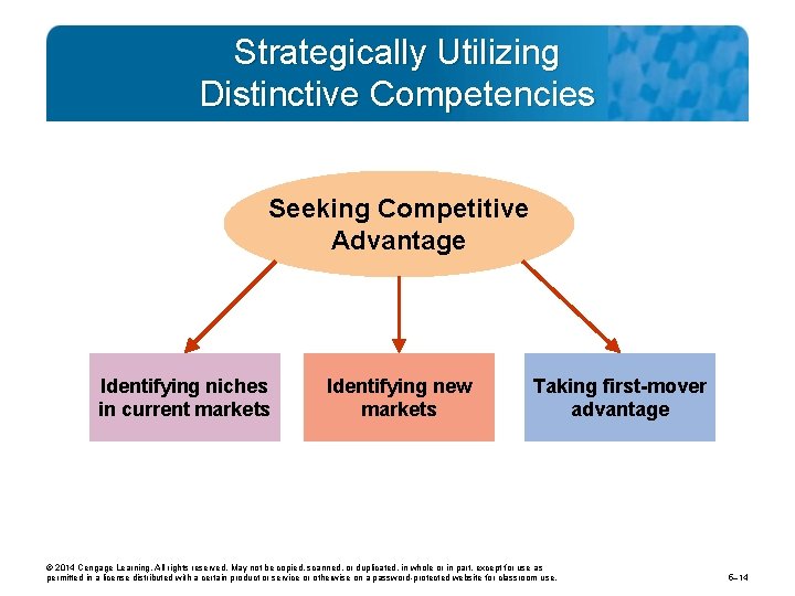 Strategically Utilizing Distinctive Competencies Seeking Competitive Advantage Identifying niches in current markets Identifying new Strategically Utilizing Distinctive Competencies Seeking Competitive Advantage Identifying niches in current markets Identifying new