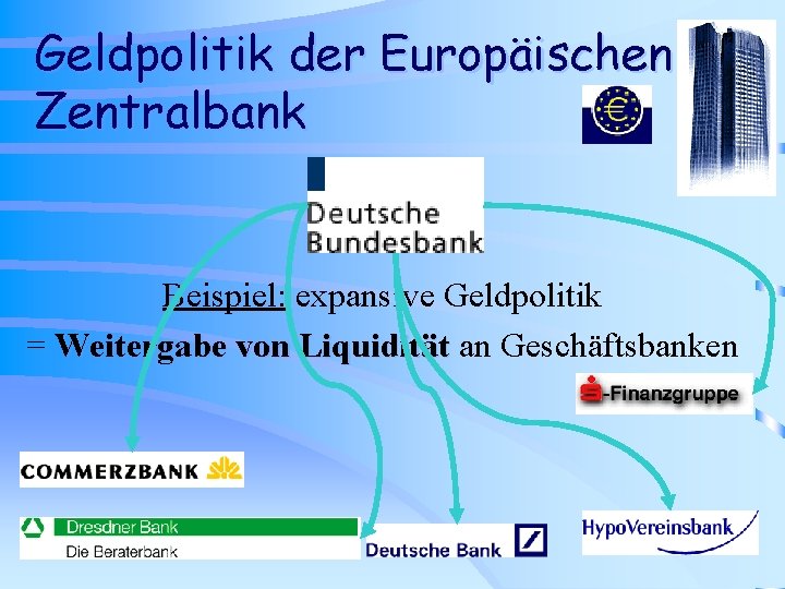 Geldpolitik der Europäischen Zentralbank Beispiel: expansive Geldpolitik = Weitergabe von Liquidität an Geschäftsbanken 