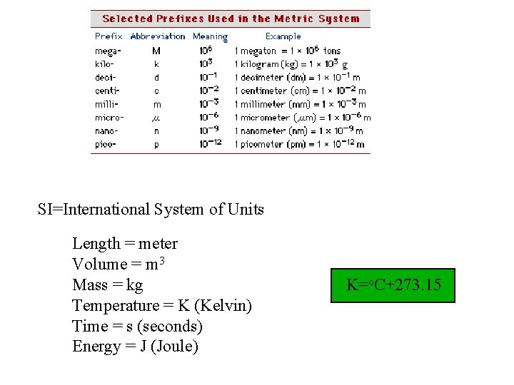 SI=International System of Units Length = meter Volume = m 3 Mass = kg