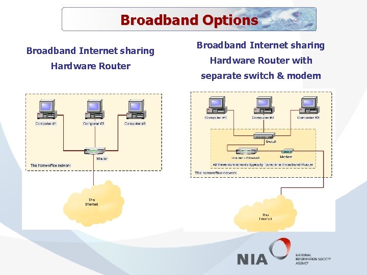 Broadband Options Broadband Internet sharing Hardware Router with separate switch & modem 