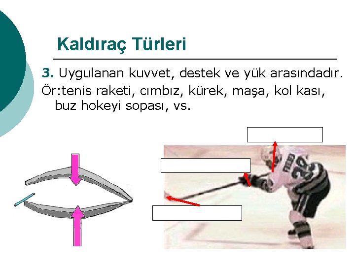 Kaldıraç Türleri 3. Uygulanan kuvvet, destek ve yük arasındadır. Ör: tenis raketi, cımbız, kürek,