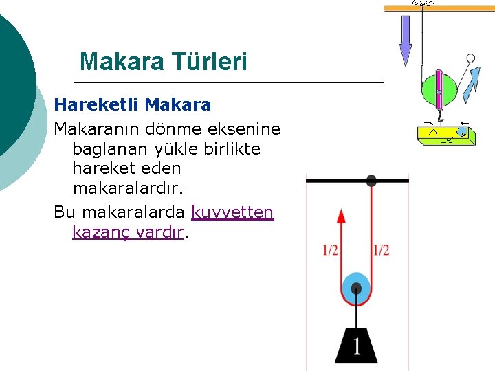 Makara Türleri Hareketli Makaranın dönme eksenine baglanan yükle birlikte hareket eden makaralardır. Bu makaralarda