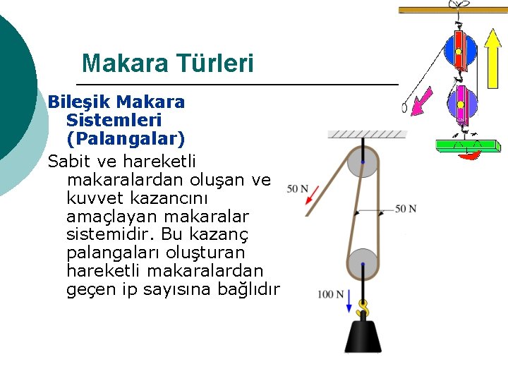 Makara Türleri Bileşik Makara Sistemleri (Palangalar) Sabit ve hareketli makaralardan oluşan ve kuvvet kazancını