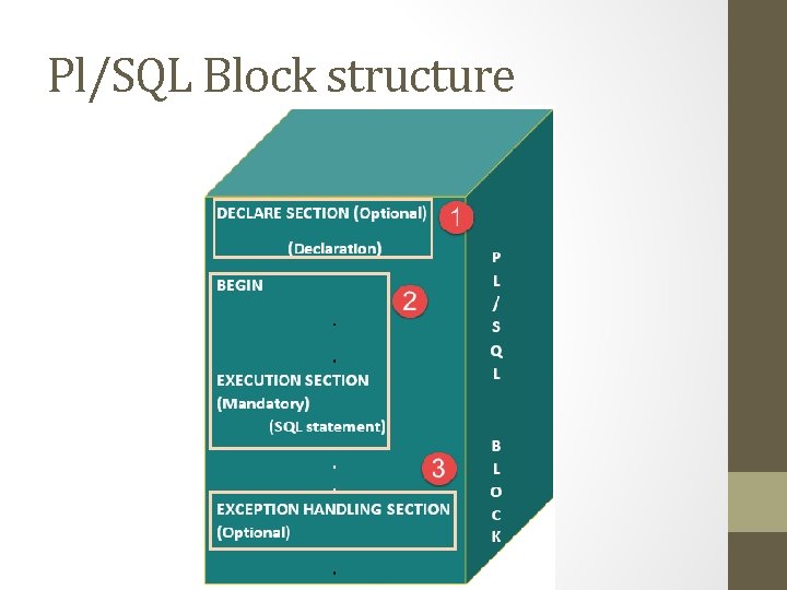 Pl/SQL Block structure 