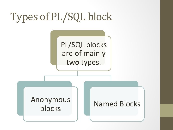 Types of PL/SQL blocks are of mainly two types. Anonymous blocks Named Blocks 