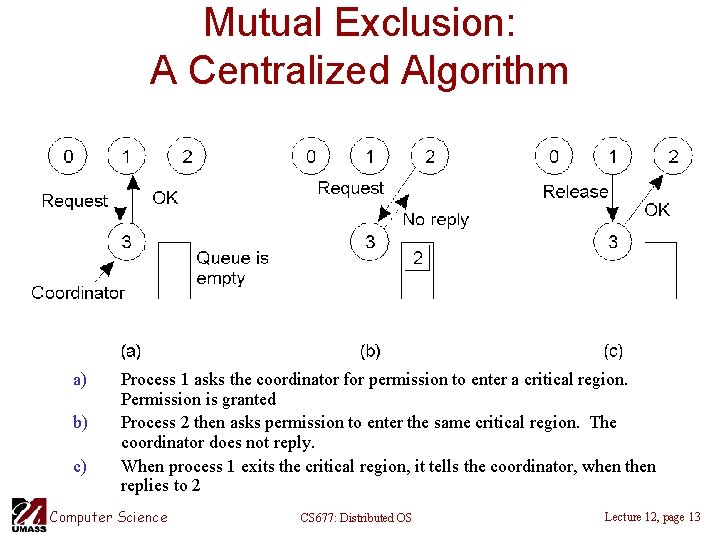 Mutual Exclusion: A Centralized Algorithm a) b) c) Process 1 asks the coordinator for