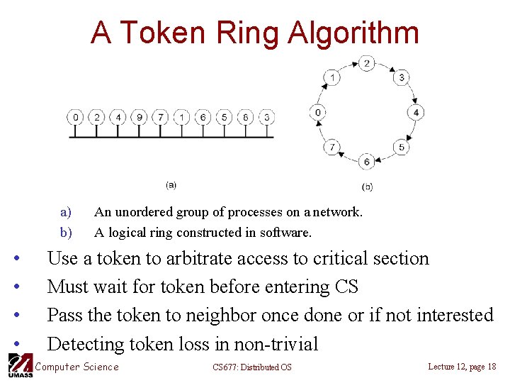 A Token Ring Algorithm a) b) • • An unordered group of processes on