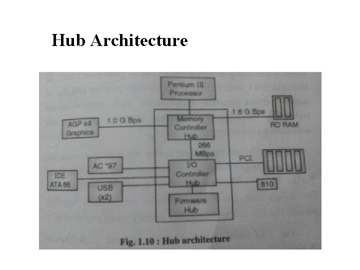 Hub Architecture 