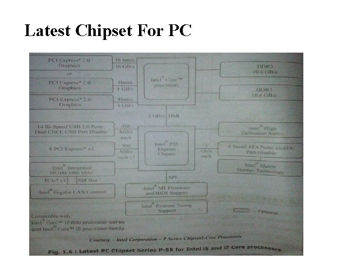 Latest Chipset For PC 