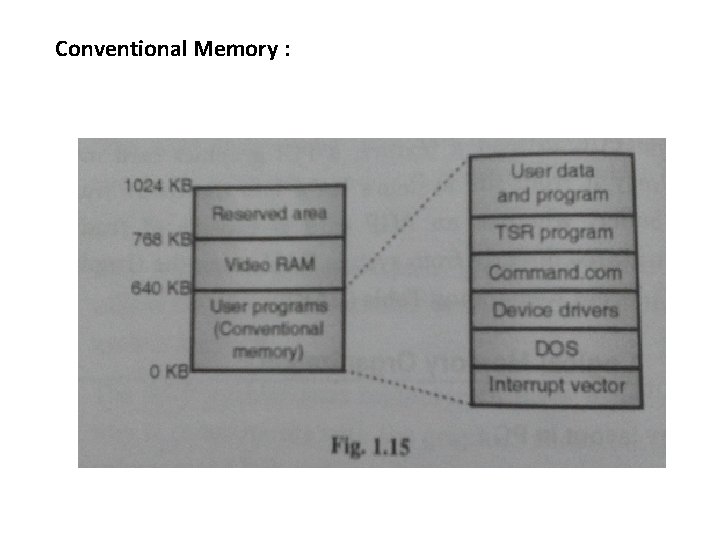 Conventional Memory : 