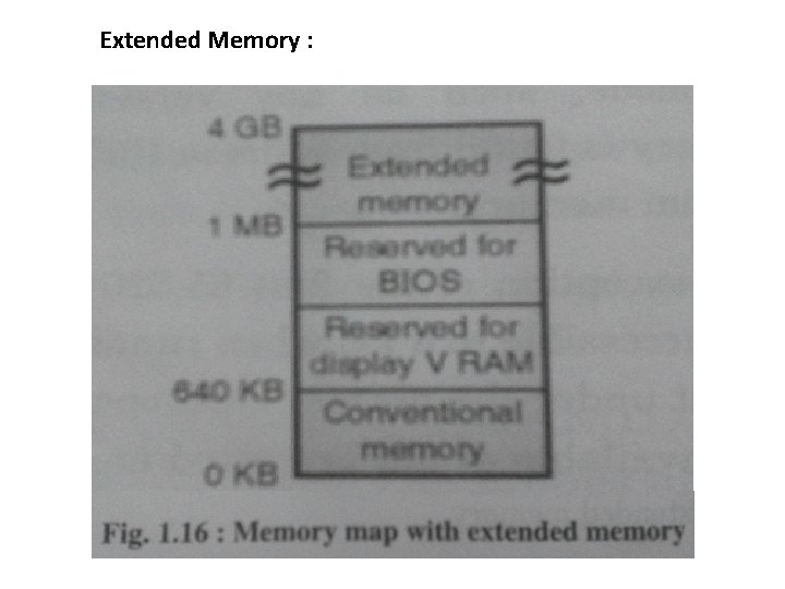 Extended Memory : 