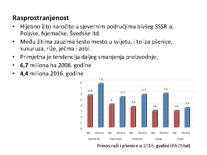 Rasprostranjenost • Hljebno žito naročito u sjevernim područjima bivšeg SSSR-a, Poljske, Njemačke, Švedske itd.