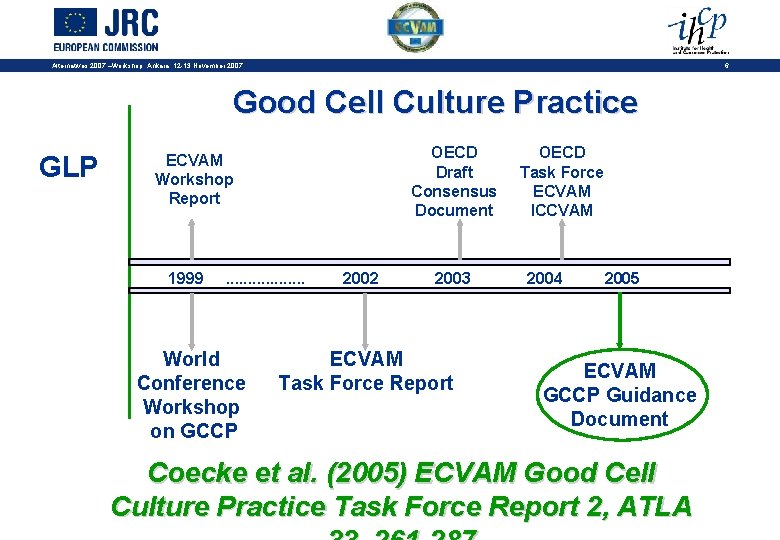6 Alternatives 2007 –Workshop, Ankara, 12 -13 November 2007 Good Cell Culture Practice GLP