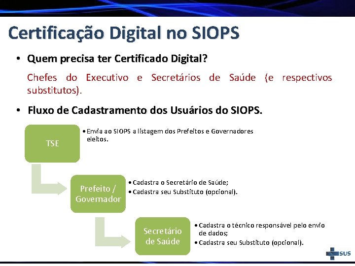 Certificação Digital no SIOPS • Quem precisa ter Certificado Digital? Chefes do Executivo e