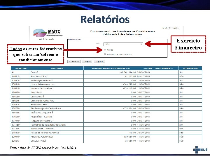 Relatórios Todos os entes federativos que sofreram/sofrem o condicionamento Fonte: Sítio do SIOPS acessado