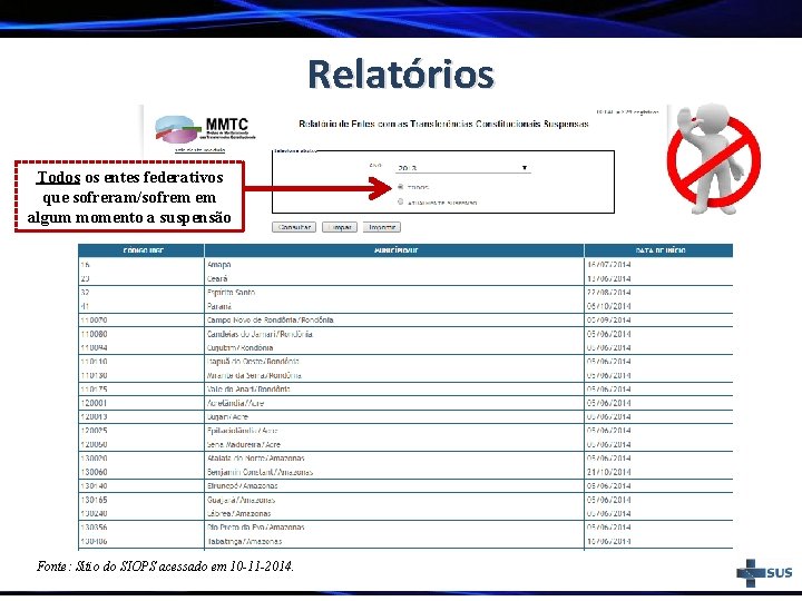 Relatórios Todos os entes federativos que sofreram/sofrem em algum momento a suspensão Fonte: Sítio