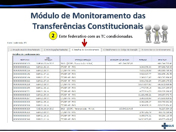 Módulo de Monitoramento das Transferências Constitucionais 2 Ente federativo com as TC condicionadas. 