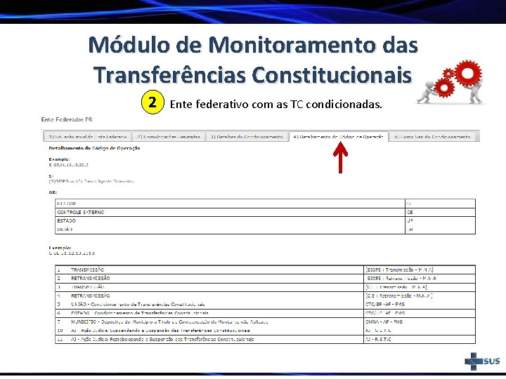 Módulo de Monitoramento das Transferências Constitucionais 2 Ente federativo com as TC condicionadas. 